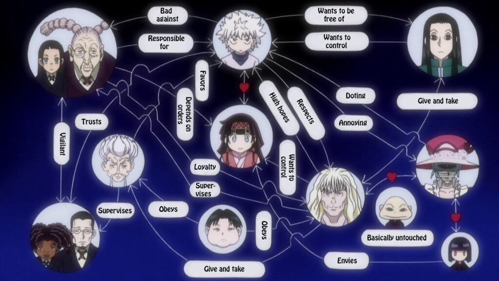 How Strong is Zoldyck Family ?