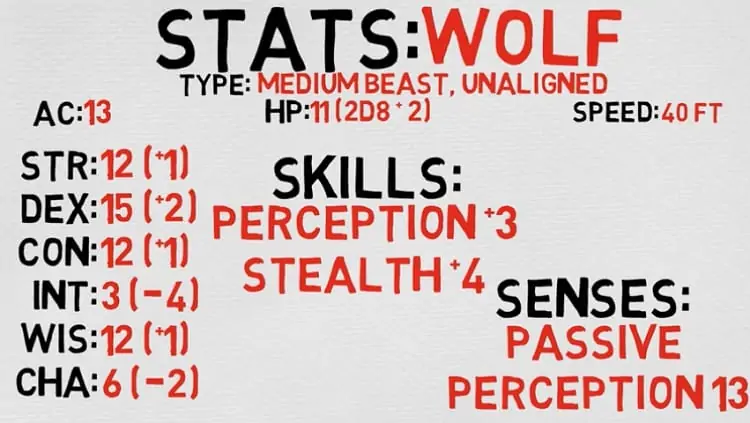 Fighting Wolves In A Pack Dire Wolf 5e D&D Guide: