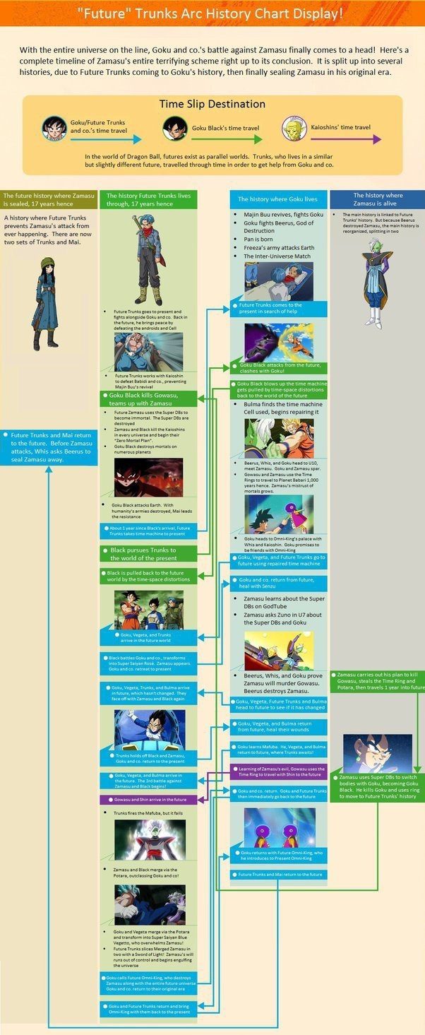 How Powerful Is Zeno Dragon Ball Super ?