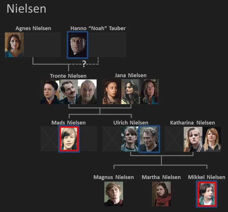 Nielsen Family Tree 'Dark'